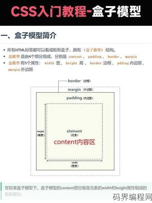 css教程的参考手册