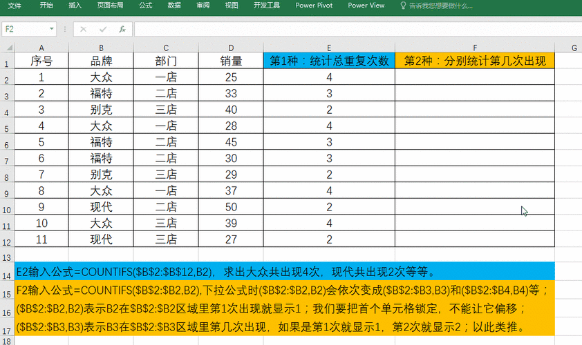 countif重复项只计数一次，高效统计，Countif函数实现重复项单次计数技巧