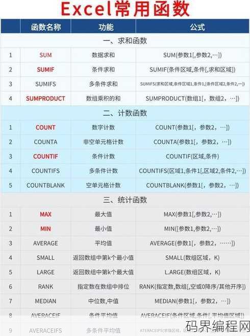 countif重复项只计数一次