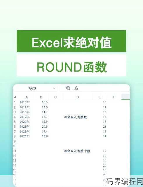 取整函数int怎么取整