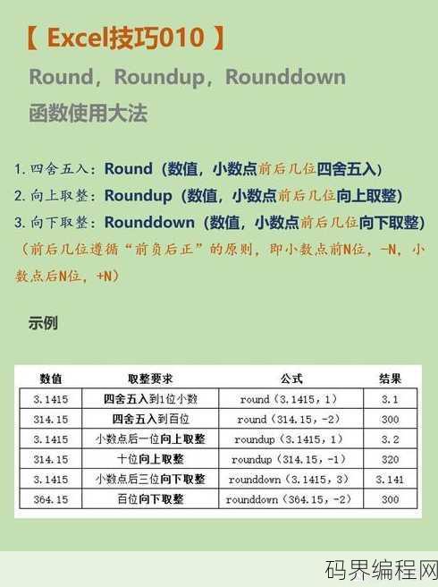 取整函数是什么意思