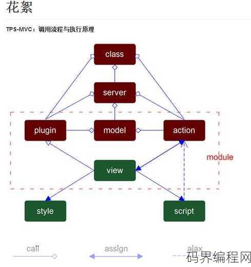 php的构造函数是什么，PHP中构造函数的原理及应用