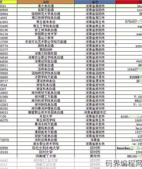 校园表白墙php源码