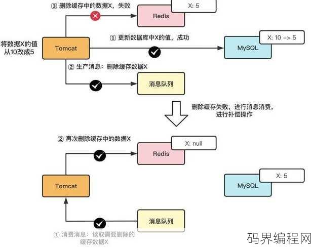 asp php jsp三者的简单比较，ASP、PHP、JSP，三种Web开发技术的简要对比