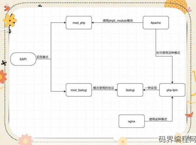 asp php jsp三者的简单比较