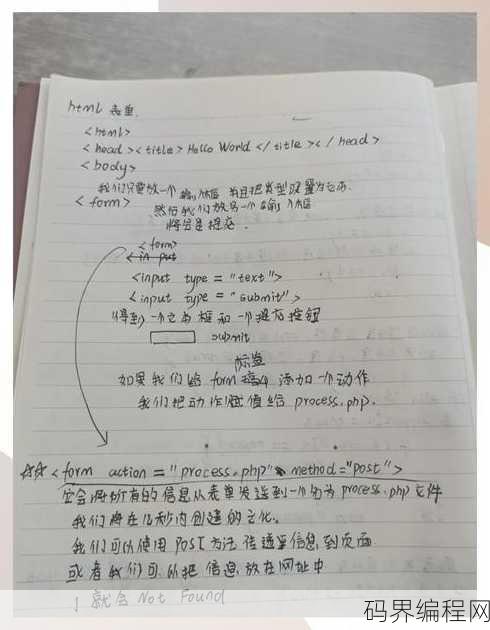 php是免费的吗