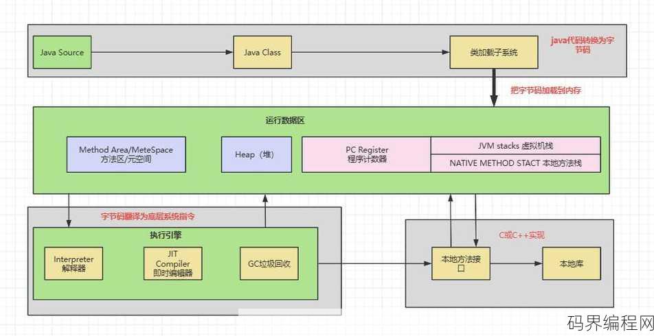 安卓java运行环境，安卓Java运行环境深度解析