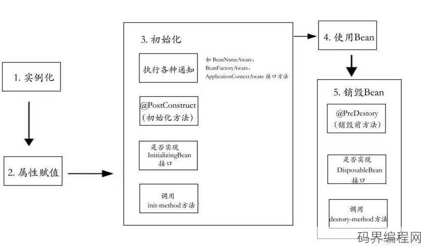 bean在编程中的意思，Bean在编程中的多重含义解析