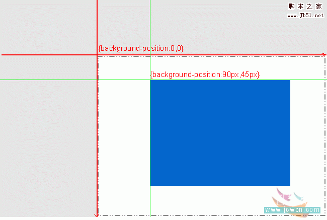 background position