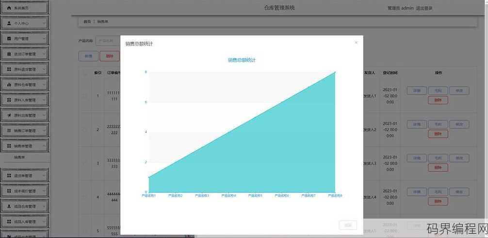 asp仓库管理系统源码