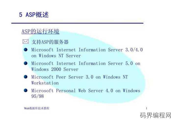 asp怎么建站