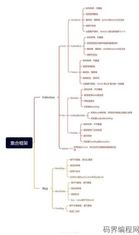 java常用类库，Java核心类库详解与应用