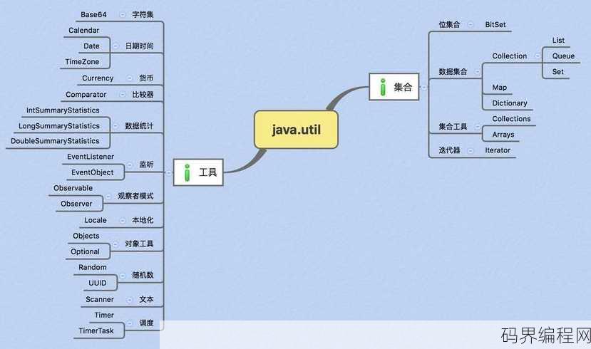 java常用类库