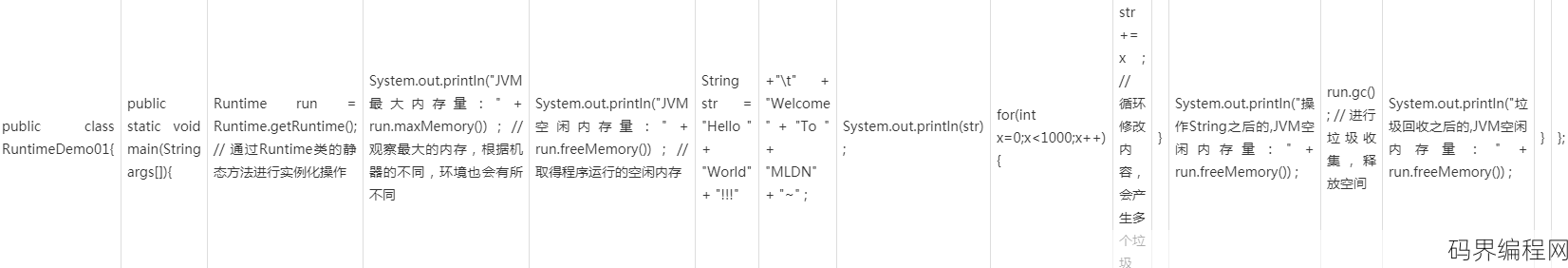 java常用类库