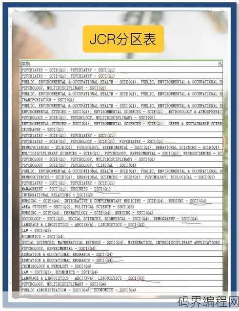 select distinct 多个字段