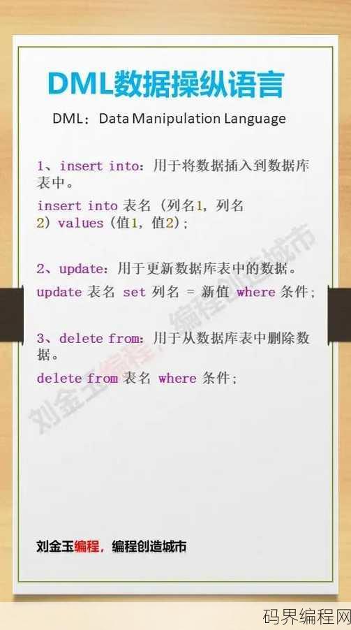 insert数据库语句