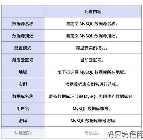 数据库into用法