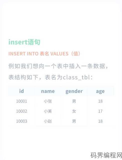 数据库into用法，深入解析数据库中的INTO语句用法