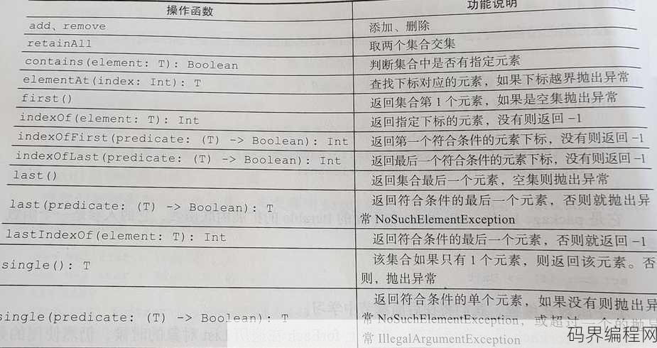 listinsert函数用法，listinsert函数应用指南