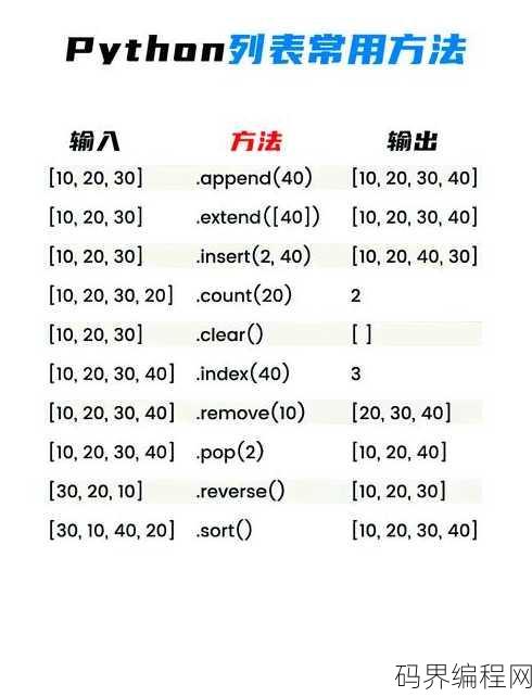 listinsert函数用法