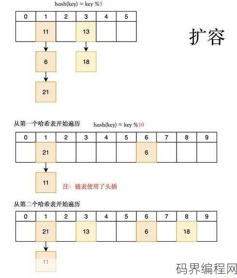 listinsert函数用法