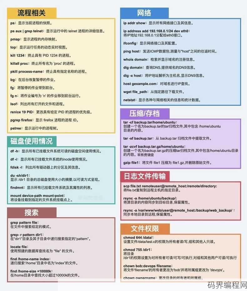 locate命令的基本用法