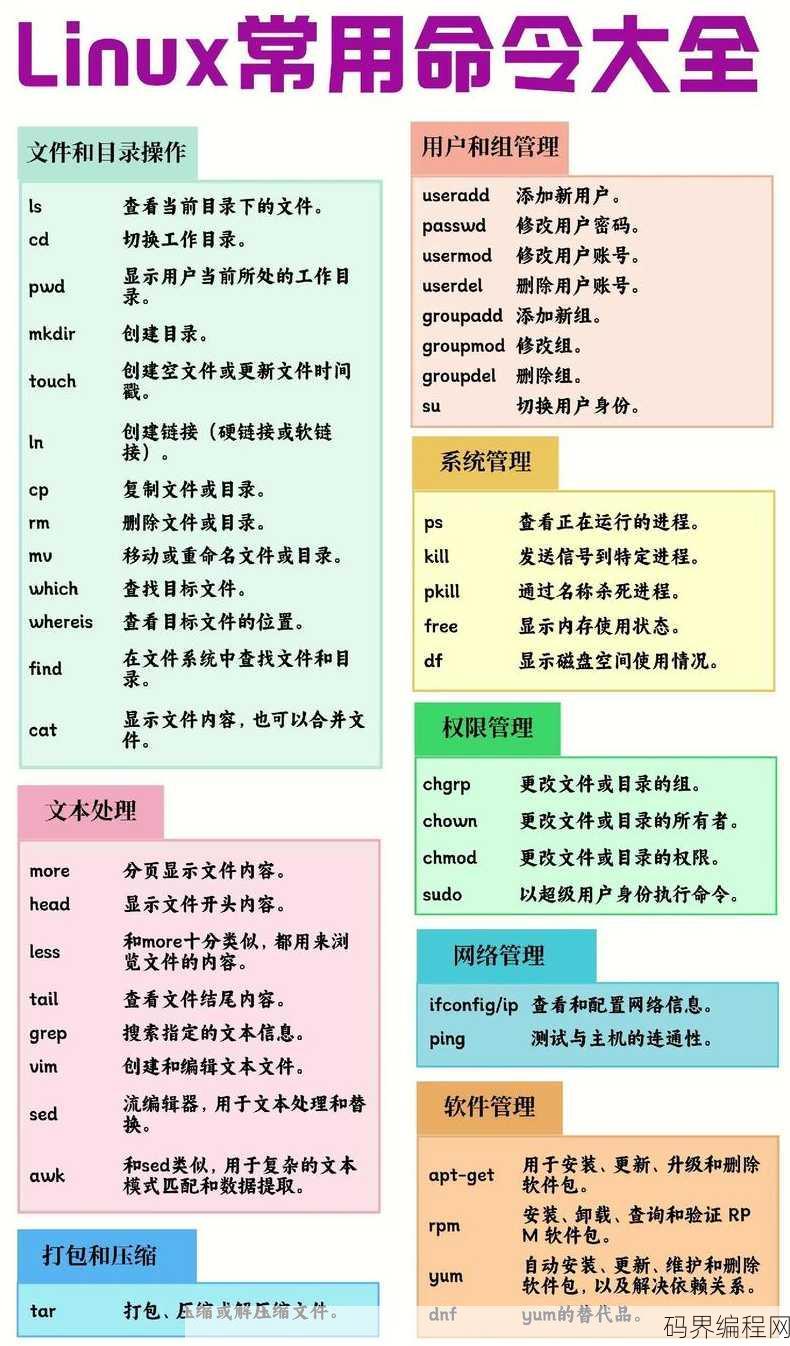 locate命令的基本用法，Linux命令行神器，locate命令实用指南