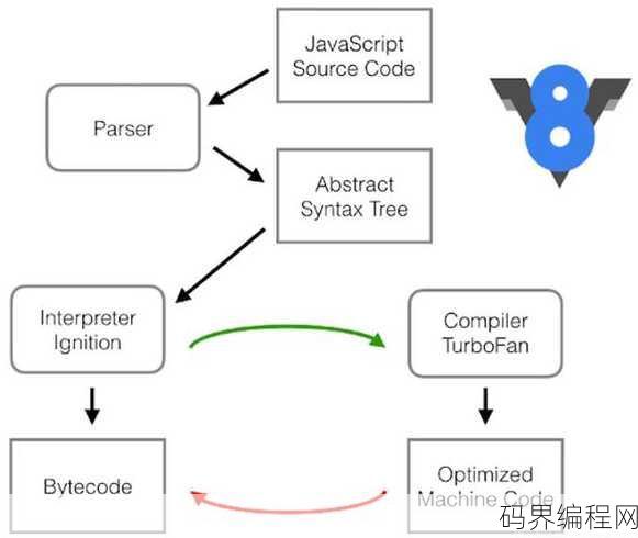 javascript主要作用