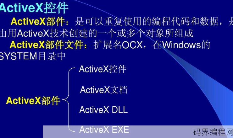 activex控件图标
