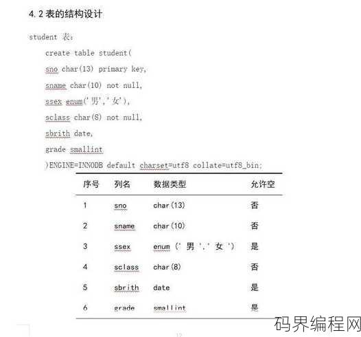 图书管理系统数据库设计报告