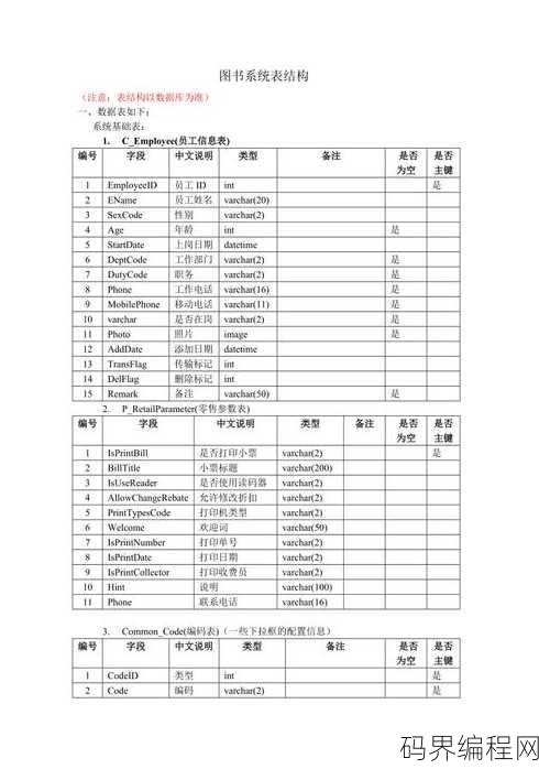 图书管理系统数据库设计报告