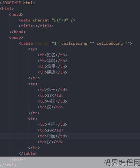 html表单控件代码，HTML表单控件代码实例解析
