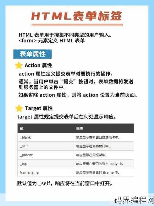 html中的表单