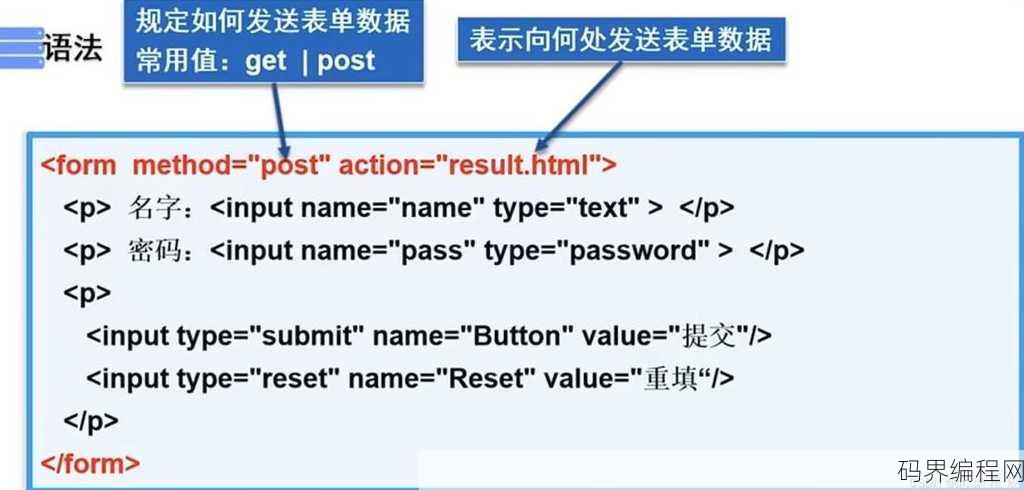 htmltextarea默认值代码