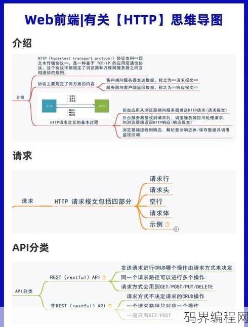 web前端介绍，揭秘Web前端，技术探索与设计实践