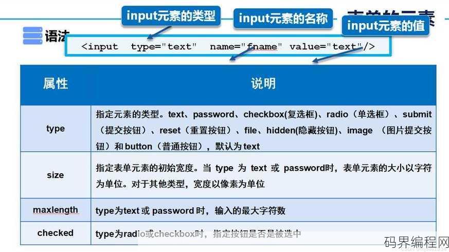 html input默认值