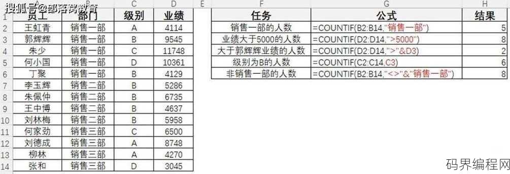 countif两个条件并列