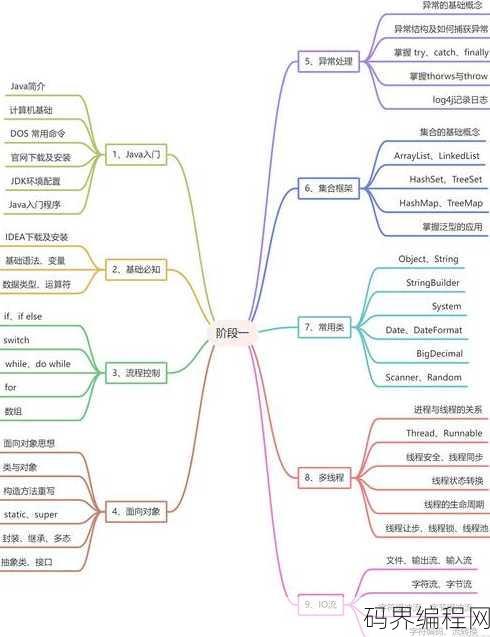 java课设及其代码