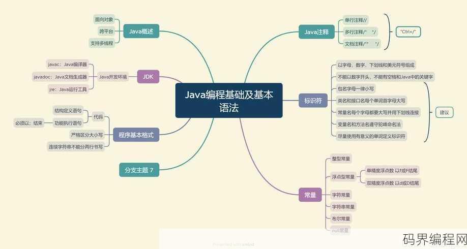 java课设及其代码，Java课程设计项目展示与代码解析