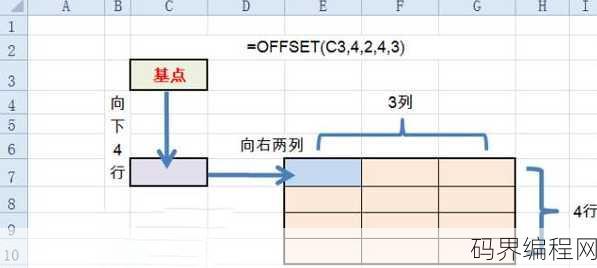 offset函数主要用在什么地方，Offset函数在编程中的应用解析