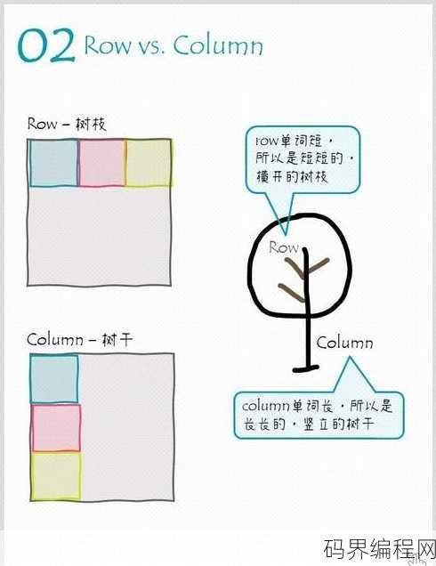 index和column和row函数，深入解析，index、column和row函数在数据处理中的应用