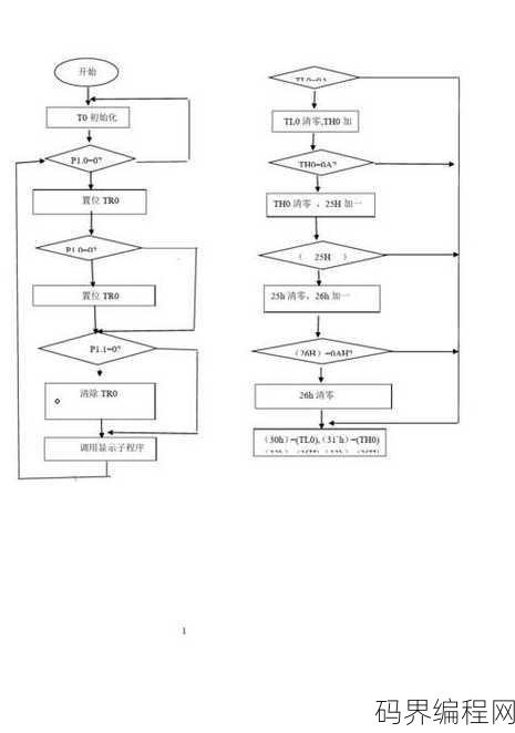 学单片机需要什么基础知识