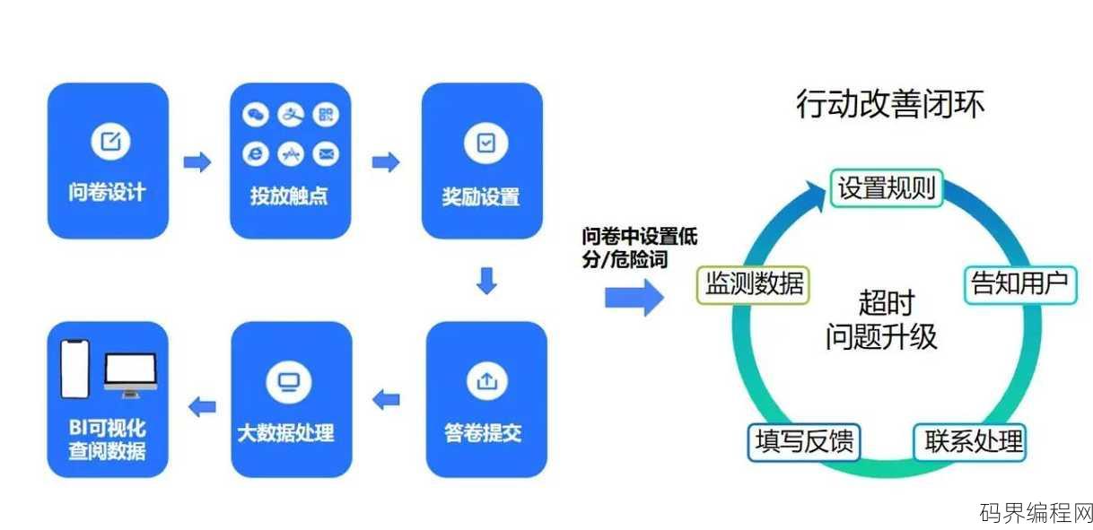 value属性