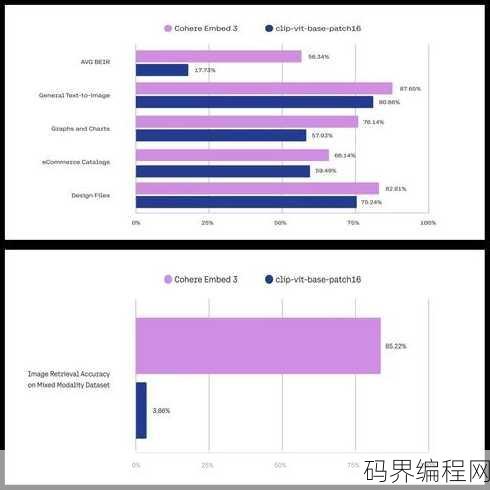 embed，深入探索，嵌入式技术的新时代与应用