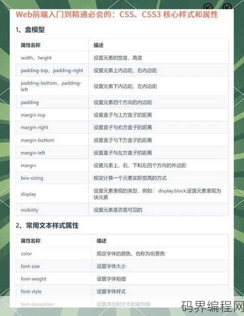 关于css说法正确的是，CSS基础知识盘点，哪些说法是正确的？