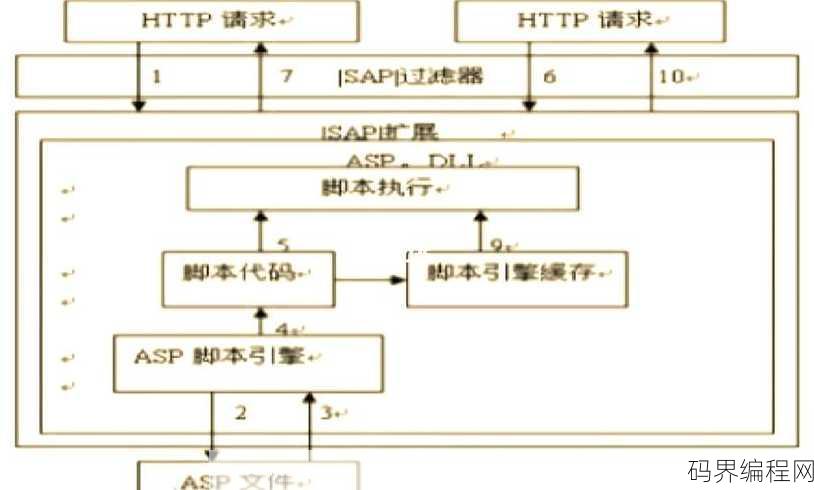 asp的应用场景