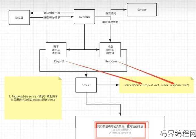 jsp和asp哪个简单