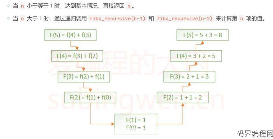 c语言函数递归调用简单例子