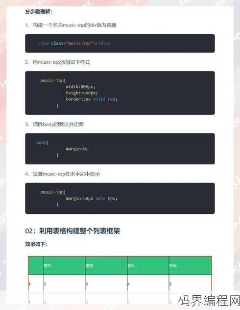 css表格样式头歌