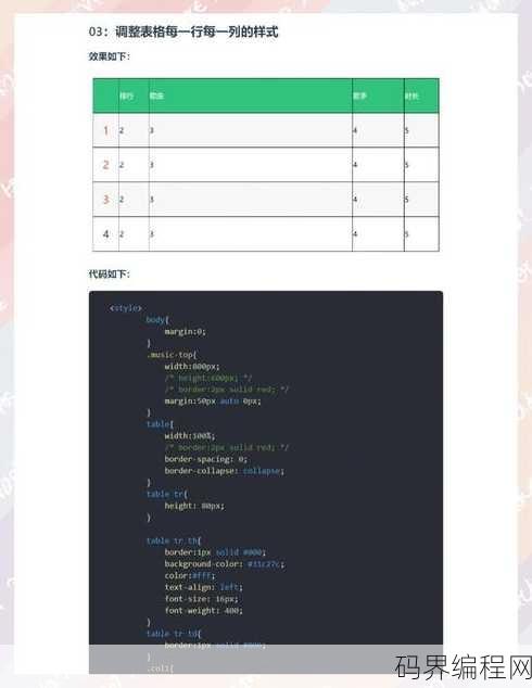 css表格样式头歌